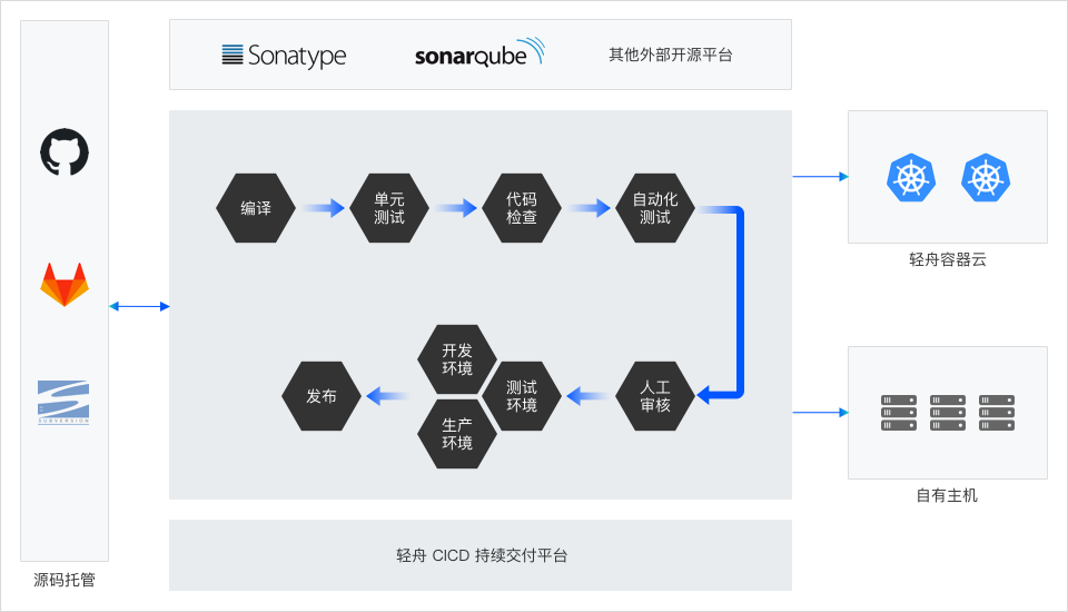 陆亿云容灾云解决方案跨可用区部署解决不同可用区子网之间同步数据问题,支持跨地域部署实现多地容灾，避免单个地域故障扩散